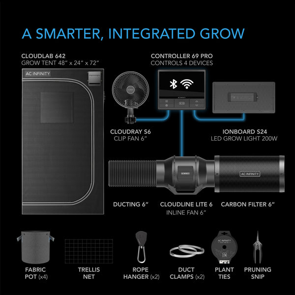 AC-Infinity Advance Grow Tent System 2x4, 2-Plant Kit, WiFi-Integrated Controls to Automate Ventilation, Circulation, Full Spectrum LM301H LED Grow Light