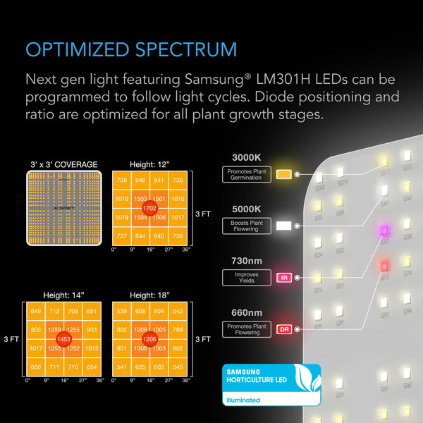 AC-Infinity Advance Grow Tent System Compact 2x2, 1-Plant Kit, WiFi-Integrated Controls to Automate Ventilation, Circulation, Full Spectrum LM301H LED Grow Light