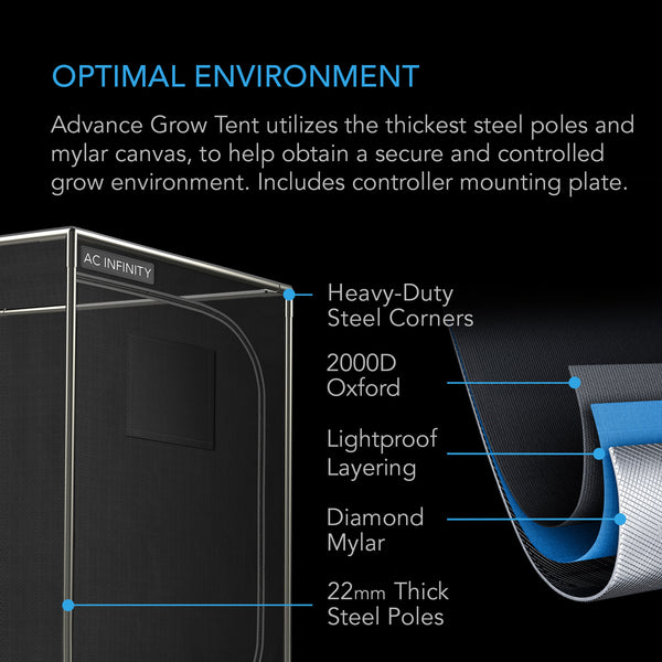 AC-Infinity Advance Grow Tent System 2x4, 2-Plant Kit, WiFi-Integrated Controls to Automate Ventilation, Circulation, Full Spectrum LM301H LED Grow Light